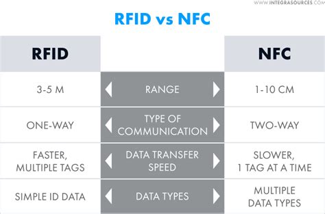 13.56 mhz passive rfid tag 1kb|difference between nfc and rfid.